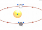 Equinoxes and solstices in the northern hemisphere | Recurso educativo 60618