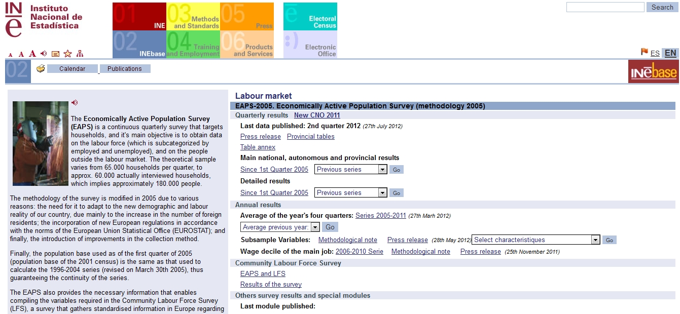 National Statistics Institute | Recurso educativo 89189