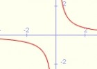 Estudi gràfic de les funcions elementals | Recurso educativo 35135