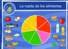 La rueda de los alimentos | Recurso educativo 35748