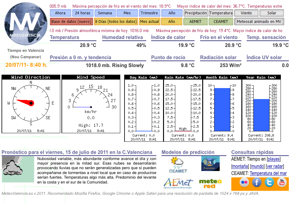 Meteovalencia | Recurso educativo 36181