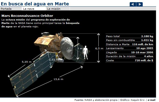 Buscando agua en Marte | Recurso educativo 43143