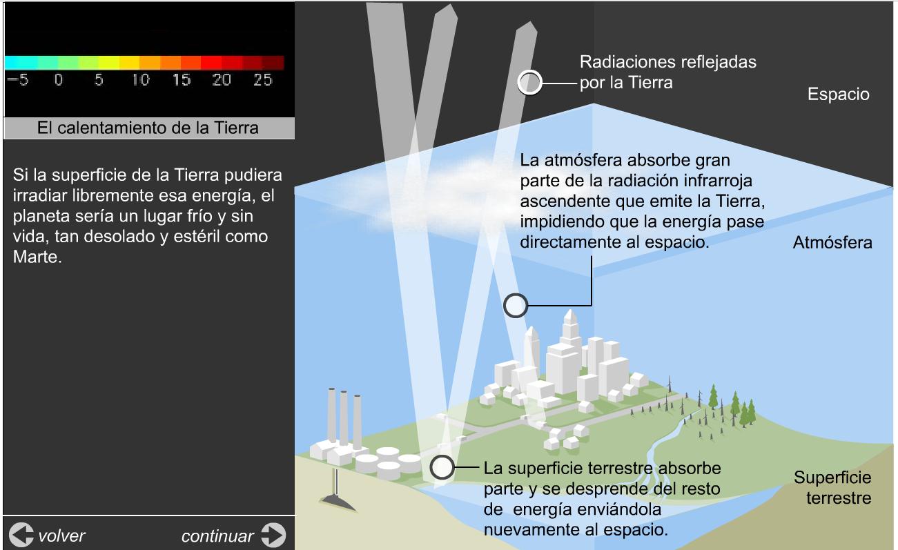 El calentamiento de la Tierra | Recurso educativo 43147