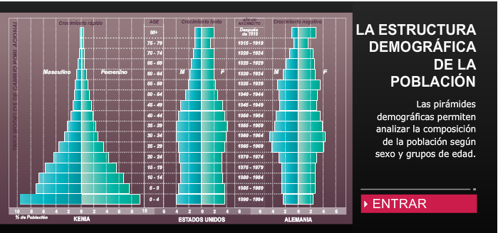 La estructura demográfica de la población | Recurso educativo 45346