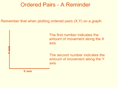 Halloween ordered pairs | Recurso educativo 47600