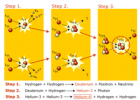 Energy from matter | Recurso educativo 50185