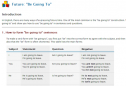 Grammar: Future: “Be going to” | Recurso educativo 51967