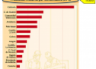 La evolución reciente de la industria española. Aprender a componer un texto sobre una gráfica | Recurso educativo 52008