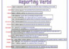 Reporting verbs list | Recurso educativo 53843