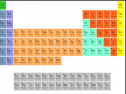 Periodic table | Recurso educativo 55212