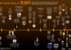 The visual history of Halloween | Recurso educativo 56205