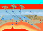 Plate tectonic | Recurso educativo 59875