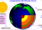 Sistema Tierra | Recurso educativo 15700