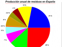 Residuos | Recurso educativo 15842