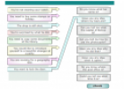 Indirect questions | Recurso educativo 20049