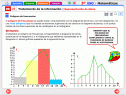 Tratamiento de la información: representación de datos | Recurso educativo 22033