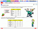 Tablas y gráficas | Recurso educativo 22054