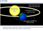 Day and night | Recurso educativo 23849