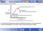 La temperatura y las enzimas | Recurso educativo 2494