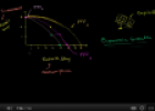 Video: Economic growth through investment | Recurso educativo 72102