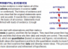 Introduction to Scientific Method | Recurso educativo 76283