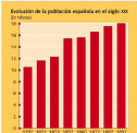 Organización de la sociedad | Recurso educativo 78839