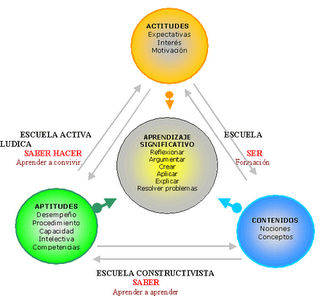 DIDÁSKEIN: APRENDER A APRENDER | Recurso educativo 90541