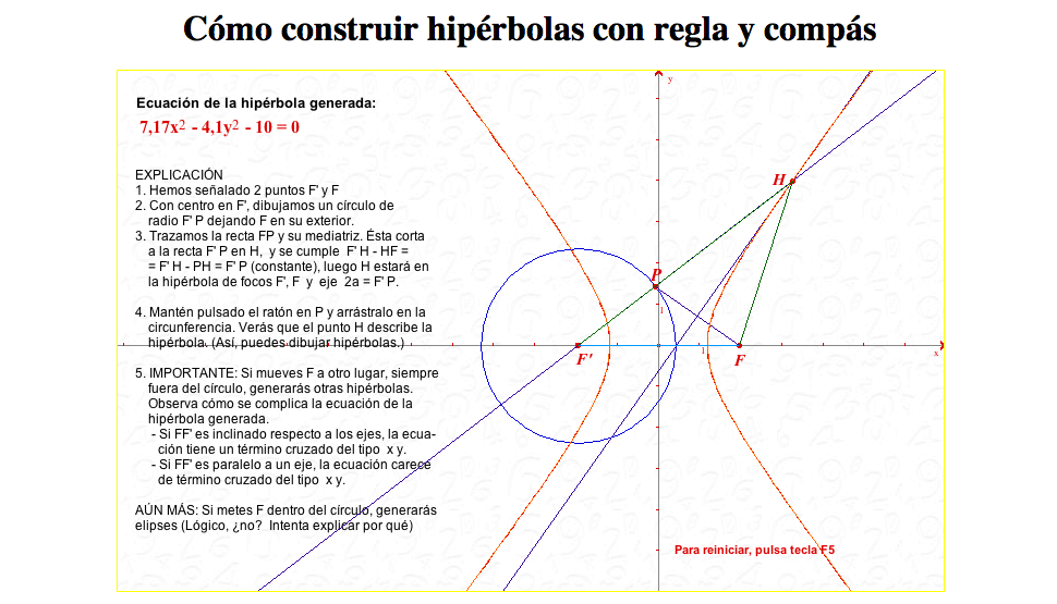 La hipérbola | Recurso educativo 91571