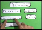 ¿Cómo actúan las vibraciones y ondas? | Recurso educativo 92970