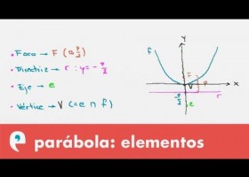 Cónicas: elementos de la parábola | Recurso educativo 109264