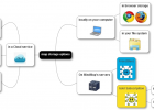 Crea mapas mentales y almacénalos en Google Drive con MindMup | Yo Profesor | Recurso educativo 115423