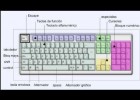 USO DEL TECLADO | Recurso educativo 743955