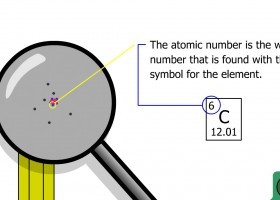 Atomic structure | Recurso educativo 756675