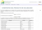 Taules de productes de solubilitat | Recurso educativo 760940