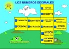 Los números decimales | Recurso educativo 775732